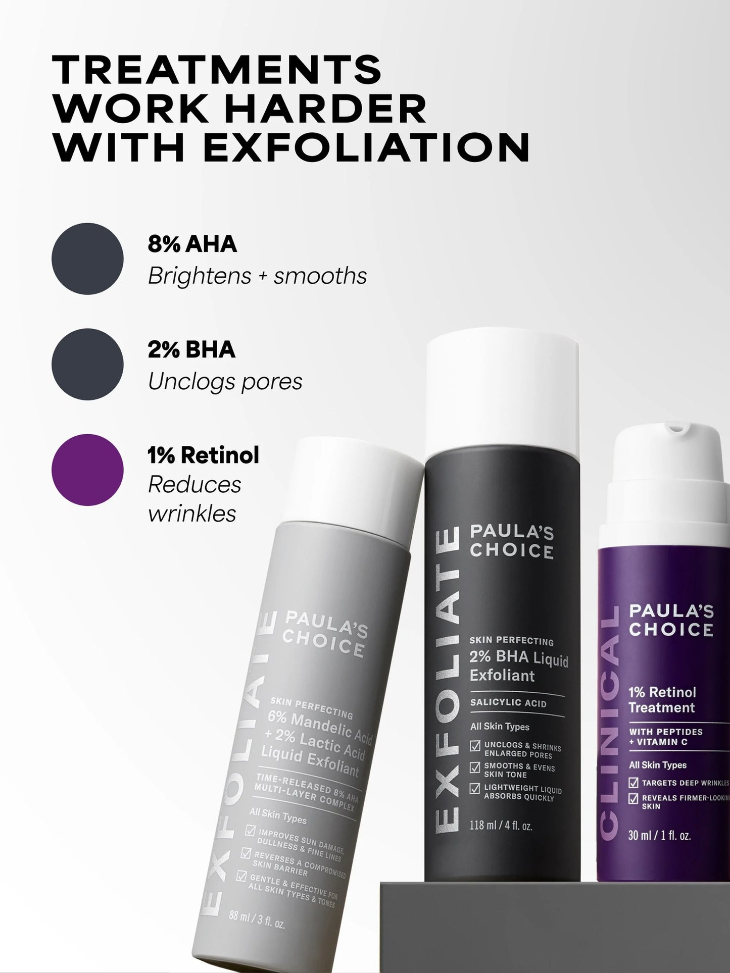 1% Retinol Treatment