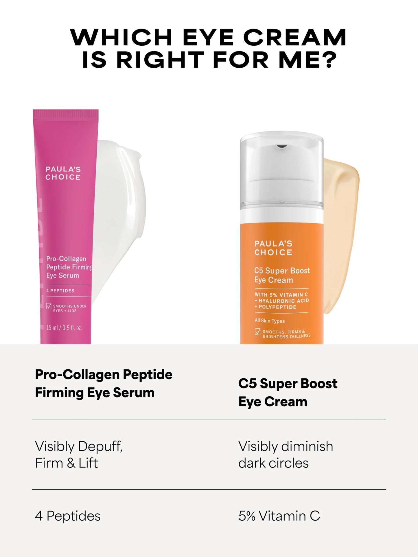 Pro-Collagen Peptide Firming Eye Serum