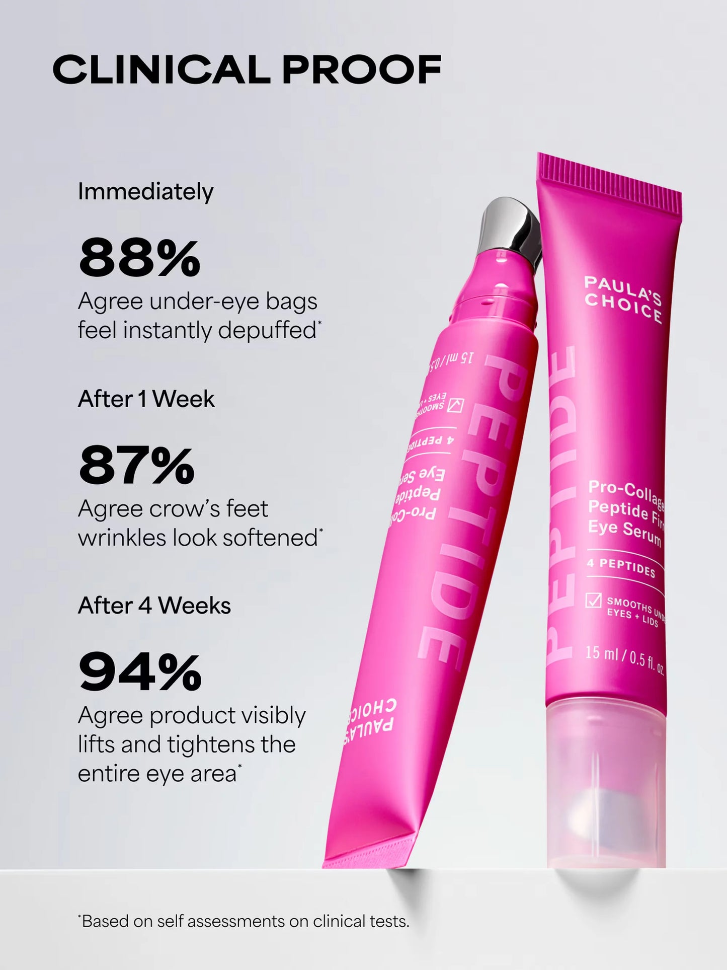 Pro-Collagen Peptide Firming Eye Serum