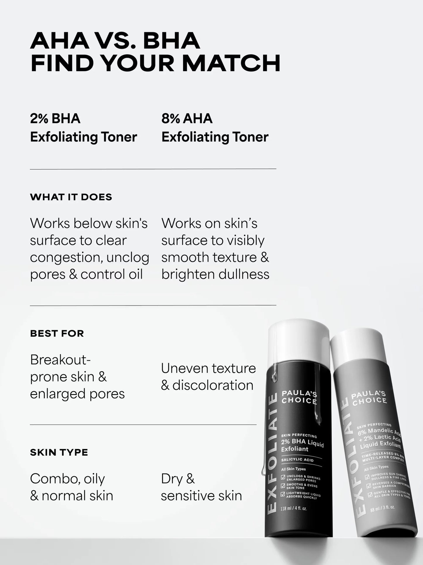 6% Mandelic Acid + 2% Lactic Acid Liquid Exfoliant