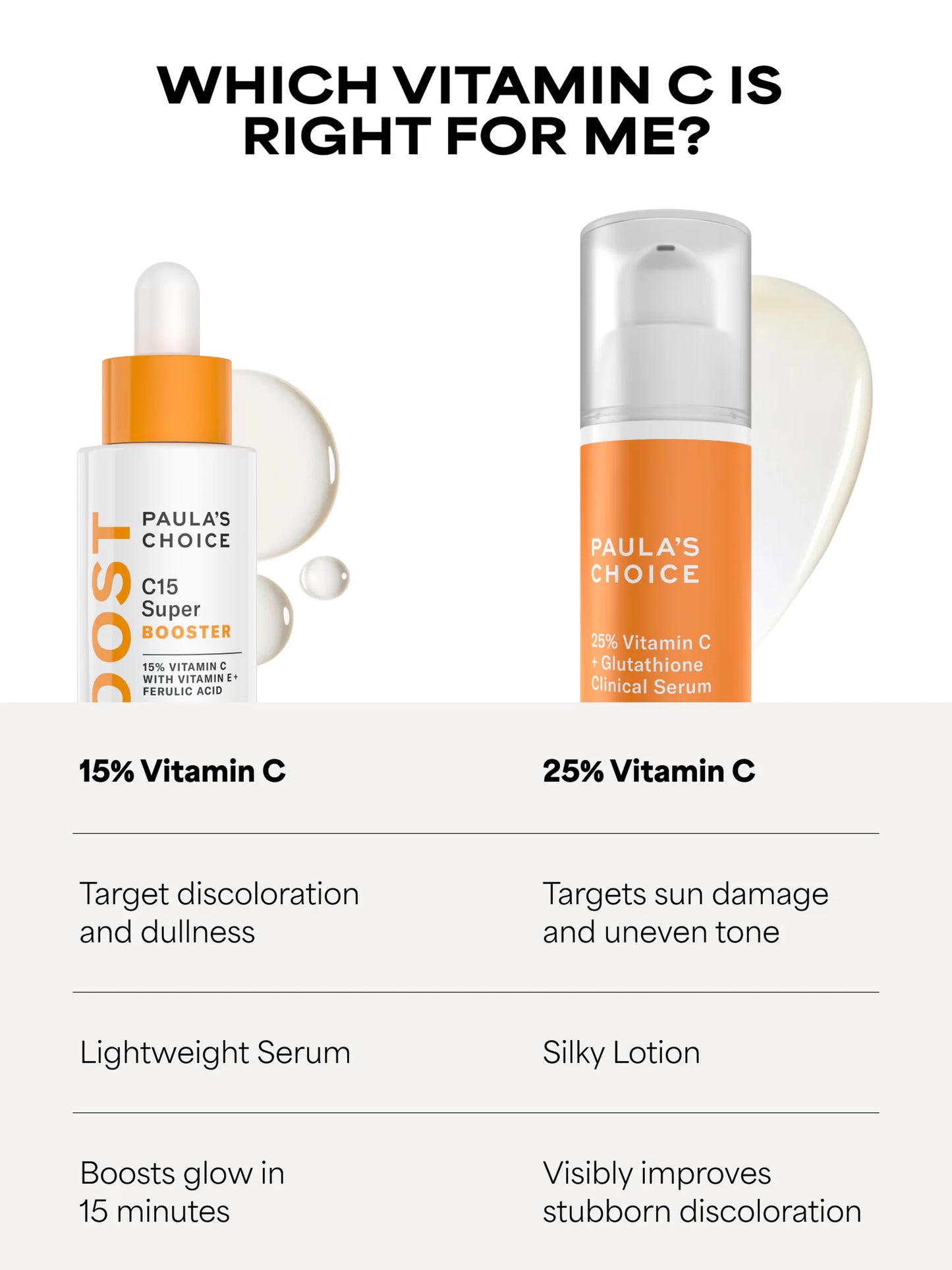 25% Vitamin C + Glutathione Clinical Serum