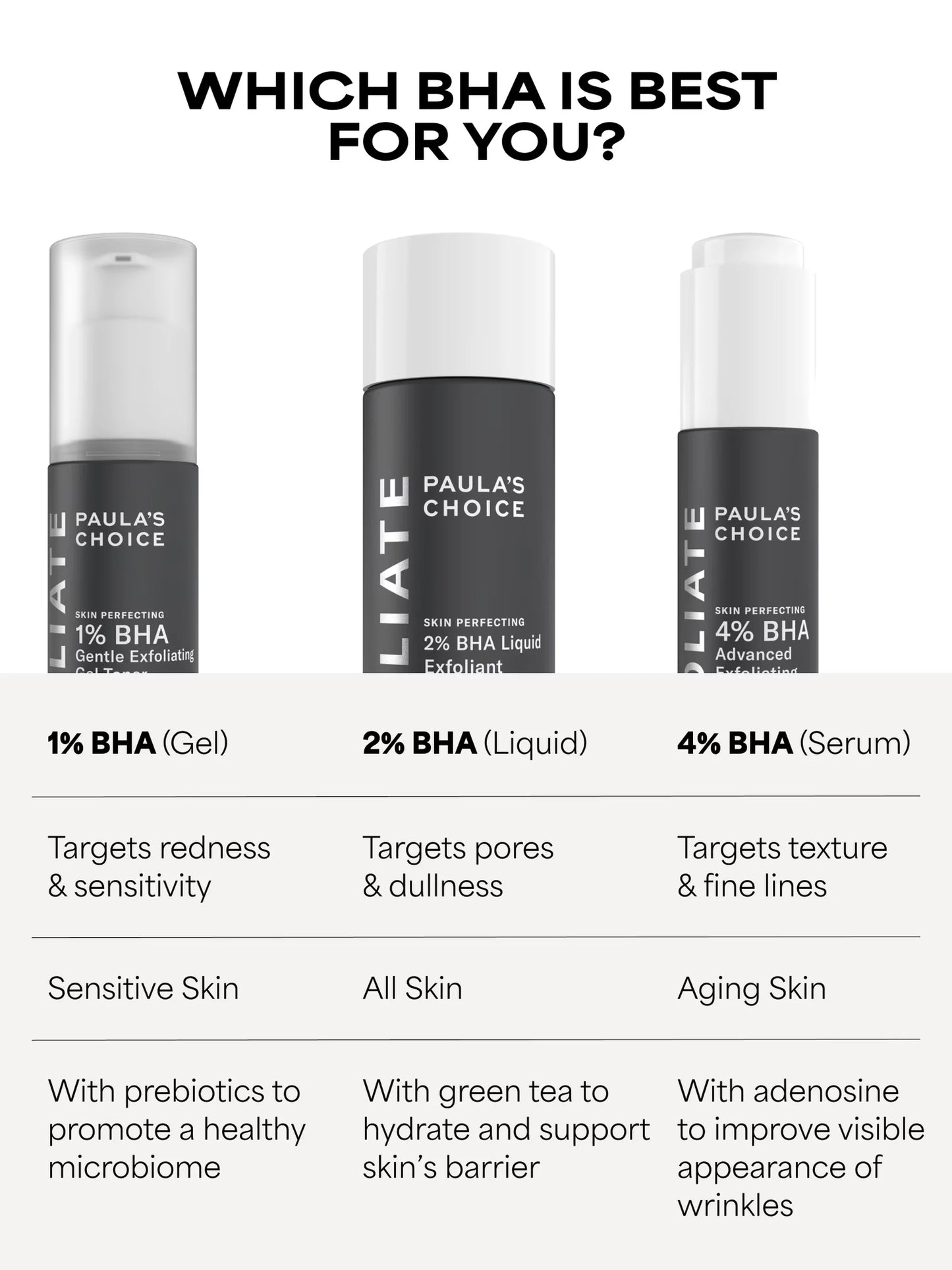 4% BHA Advanced Exfoliating Serum Toner
