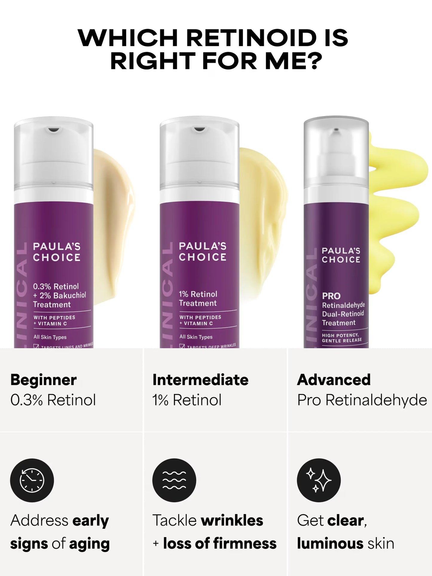 0.3% Retinol + 2% Bakuchiol Treatment