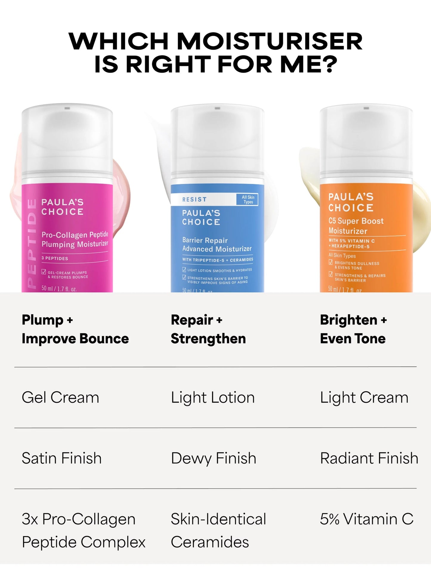 Pro-Collagen Peptide Plumping Moisturizer