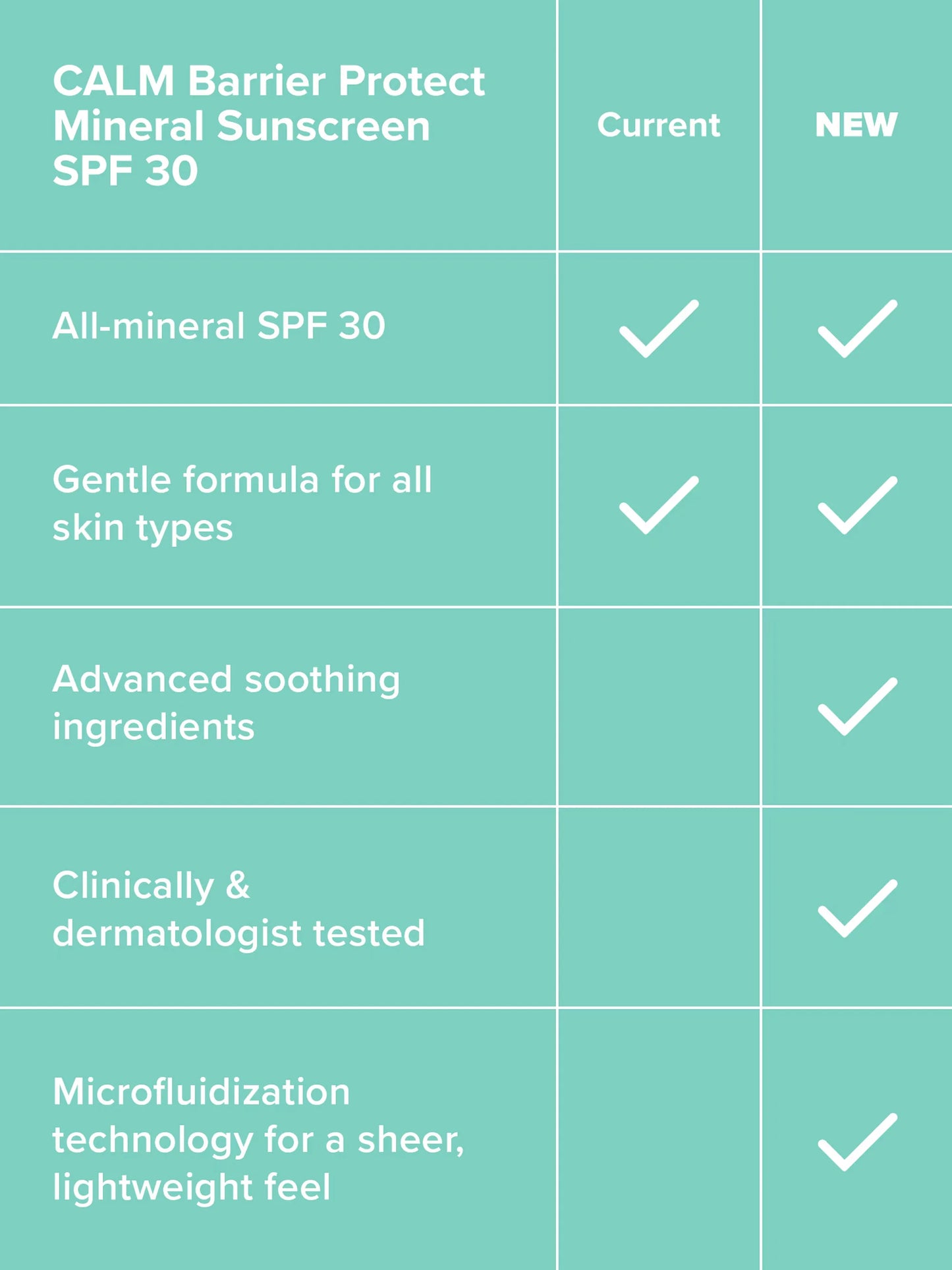 Barrier Protect Mineral Sunscreen SPF 30