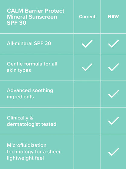 Barrier Protect Mineral Sunscreen SPF 30
